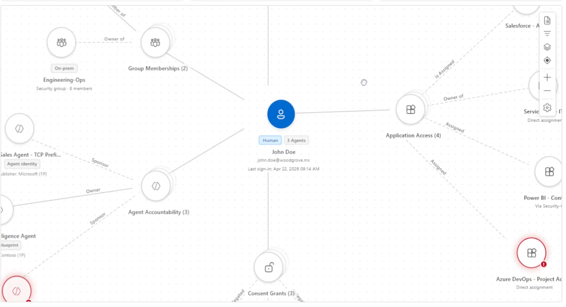 Agent Identity Graph